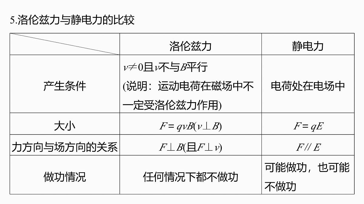 第十一章　第58课时　磁场对运动电荷(带电体)的作用第6页