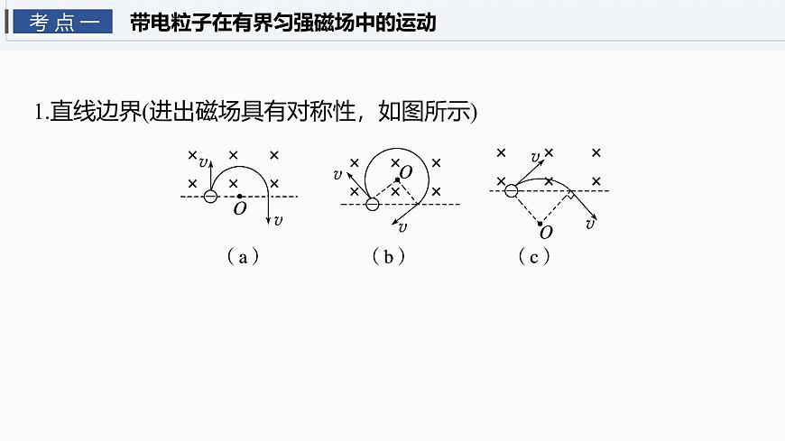 第十一章　第59课时　专题强化：带电粒子在有界匀强磁场中的运动第4页