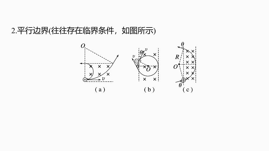 第十一章　第59课时　专题强化：带电粒子在有界匀强磁场中的运动第5页