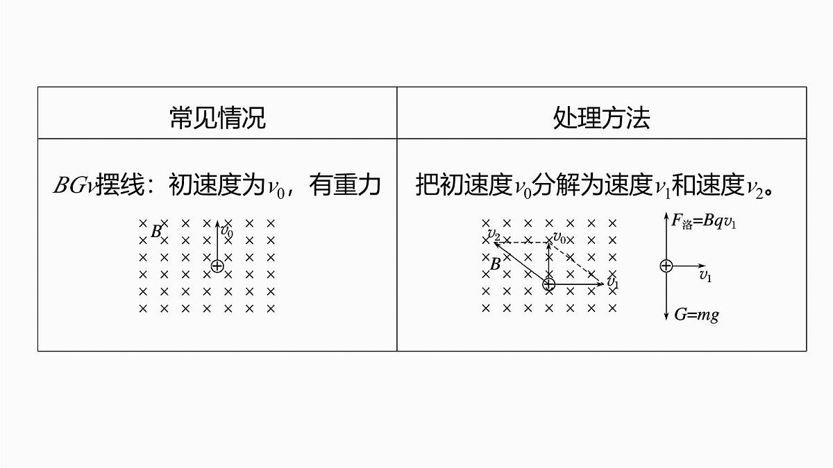 第十一章　第64课时　专题强化：复合场中的摆线问题　动量定理在磁场中的应用第7页