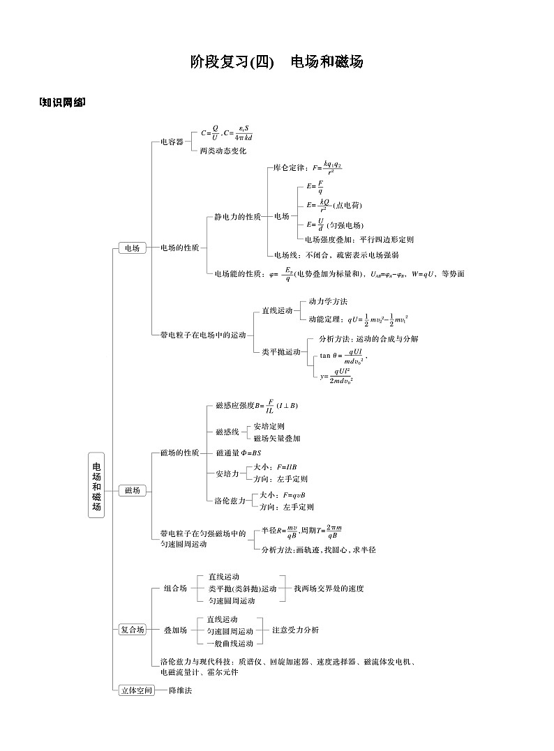 第十一章　阶段复习(四)　电场和磁场（教师版）第1页