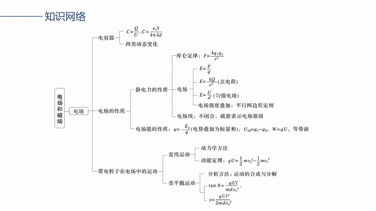 第十一章　阶段复习(四)　电场和磁场第2页