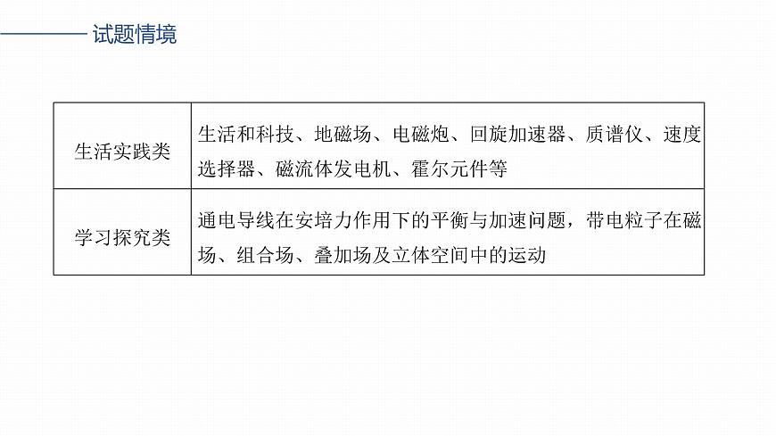 第十一章　第57课时　磁场及其对电流的作用第3页