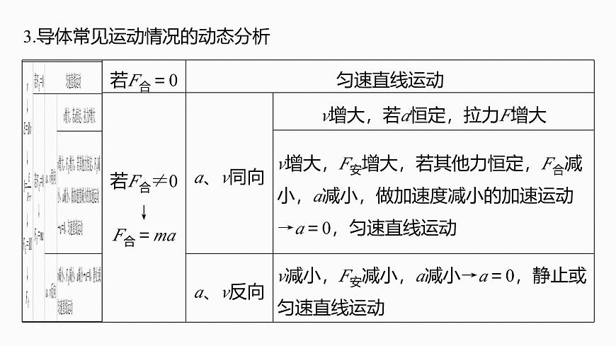 第十二章　第69课时　专题强化：电磁感应中的动力学和能量问题第6页
