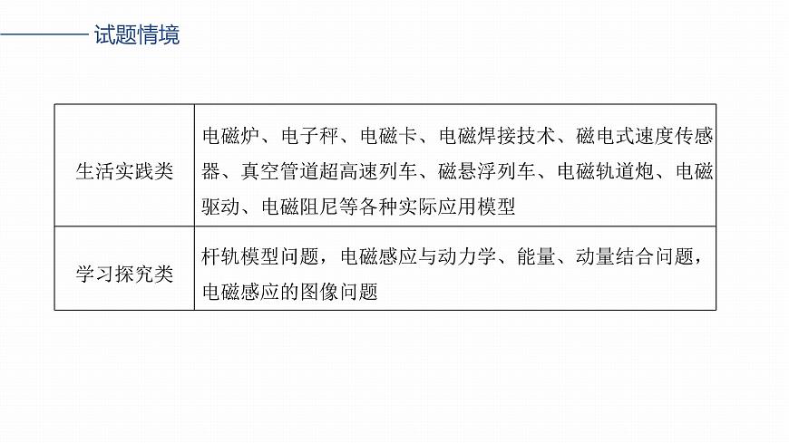 第十二章　第66课时　电磁感应现象　楞次定律　实验十四：探究影响感应电流方向的因素第3页