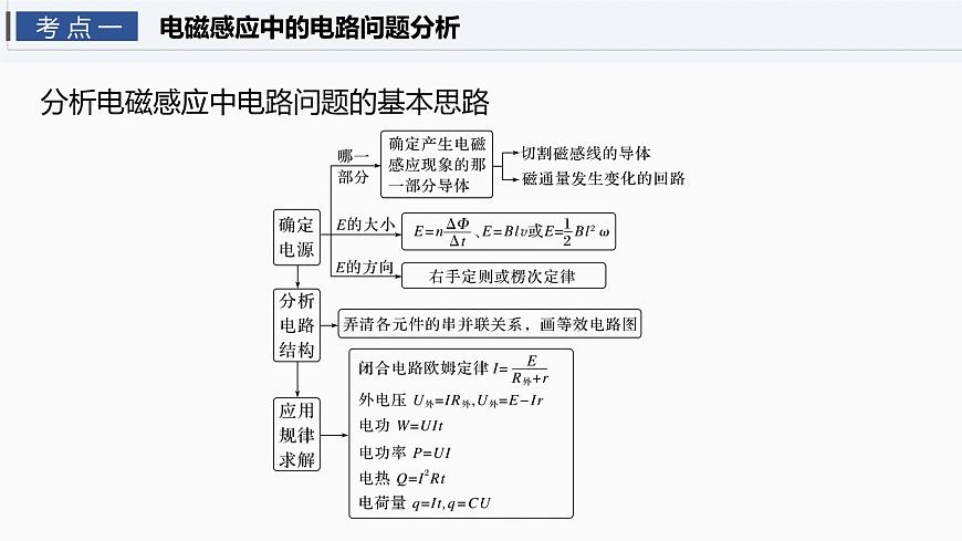 第十二章　第68课时　专题强化：电磁感应中的电路及图像问题第4页