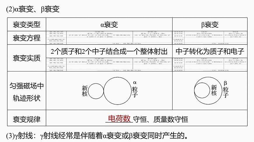 第十六章　第85课时　原子核第7页