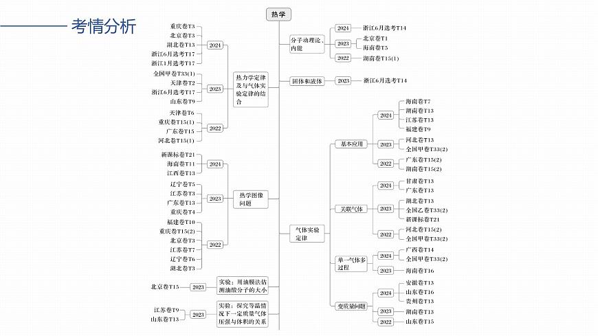 第十五章　第77课时　分子动理论　内能　固体和液体第2页