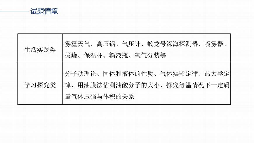 第十五章　第77课时　分子动理论　内能　固体和液体第3页