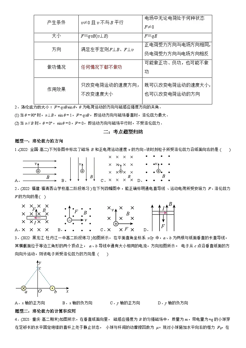 1.2 磁场对运动电荷的作用力-高二物理精讲与精练高分突破考点专题系列（人教版2019选择性必修第二册）第2页