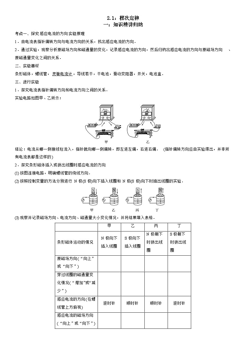 2.1 楞次定律-高二物理精讲与精练高分突破考点专题系列（人教版2019选择性必修第二册）第1页