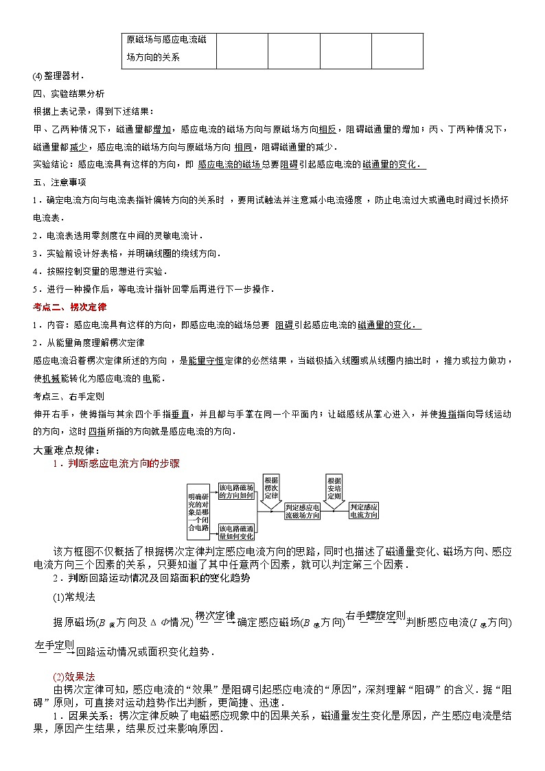 2.1 楞次定律-高二物理精讲与精练高分突破考点专题系列（人教版2019选择性必修第二册）第2页
