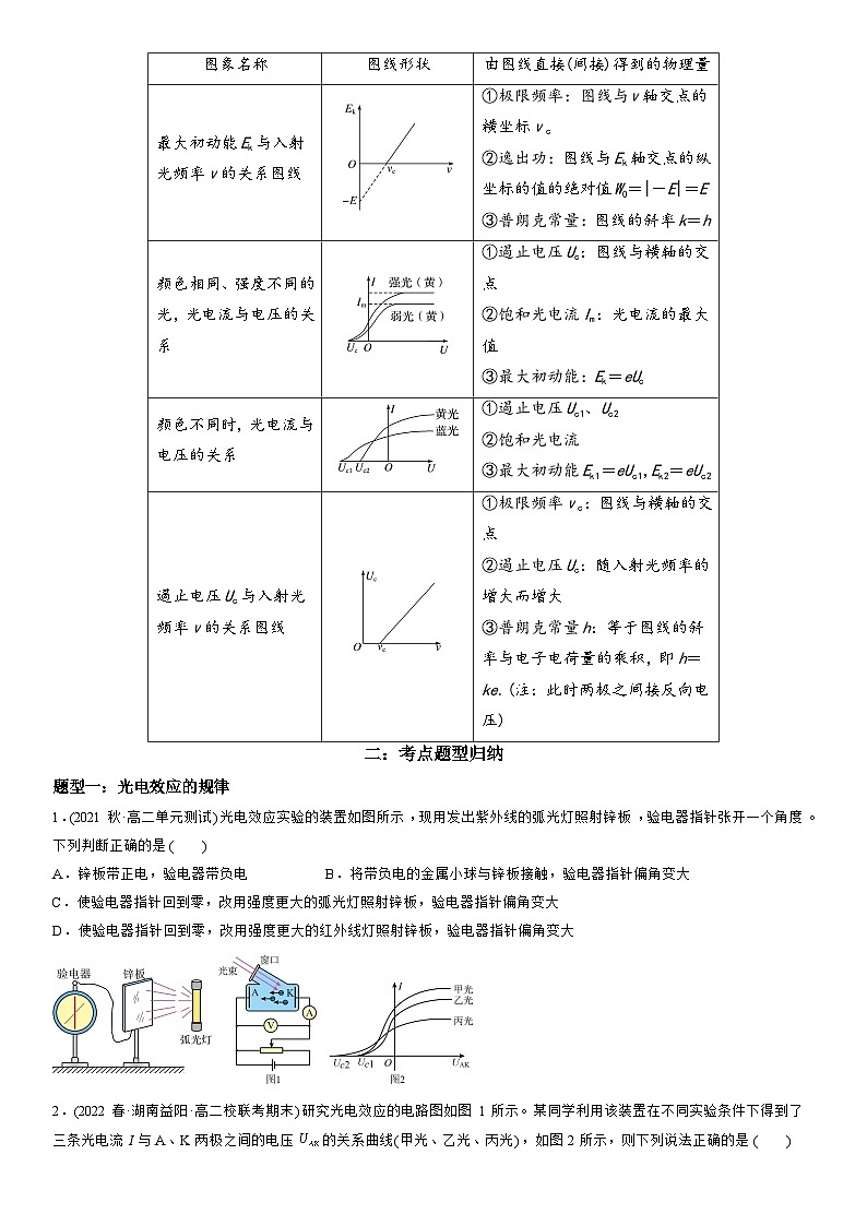 4.2光电效应-高二物理精讲与精练高分突破考点专题系列（人教版2019选择性必修第三册）第2页