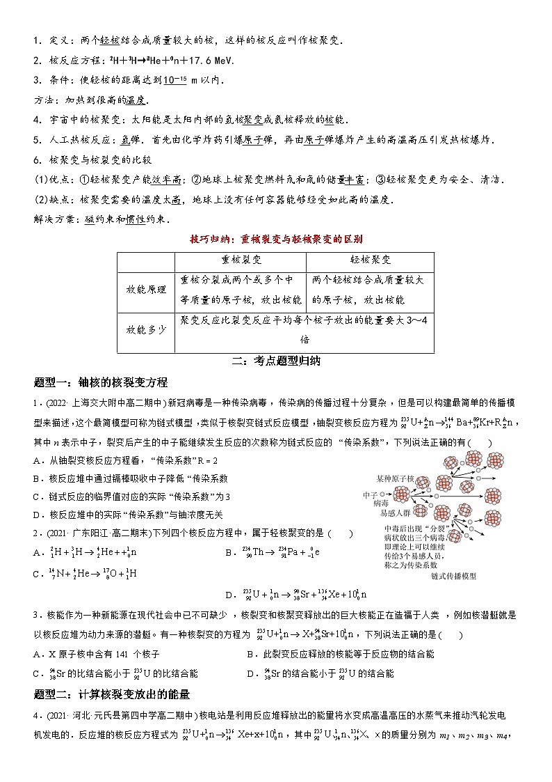 5.4核裂变与核聚变-高二物理精讲与精练高分突破考点专题系列（选择性必修第三册）第2页