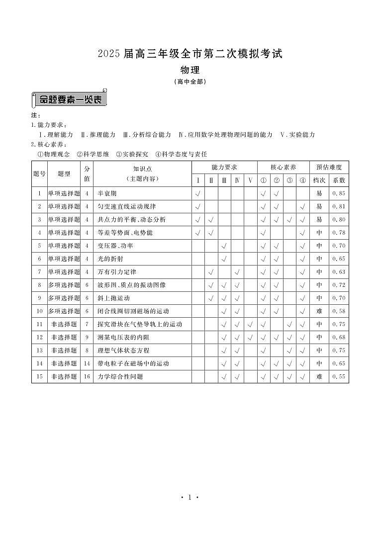物理答案—2025届高三年级全市第二次模拟考试(1)第1页