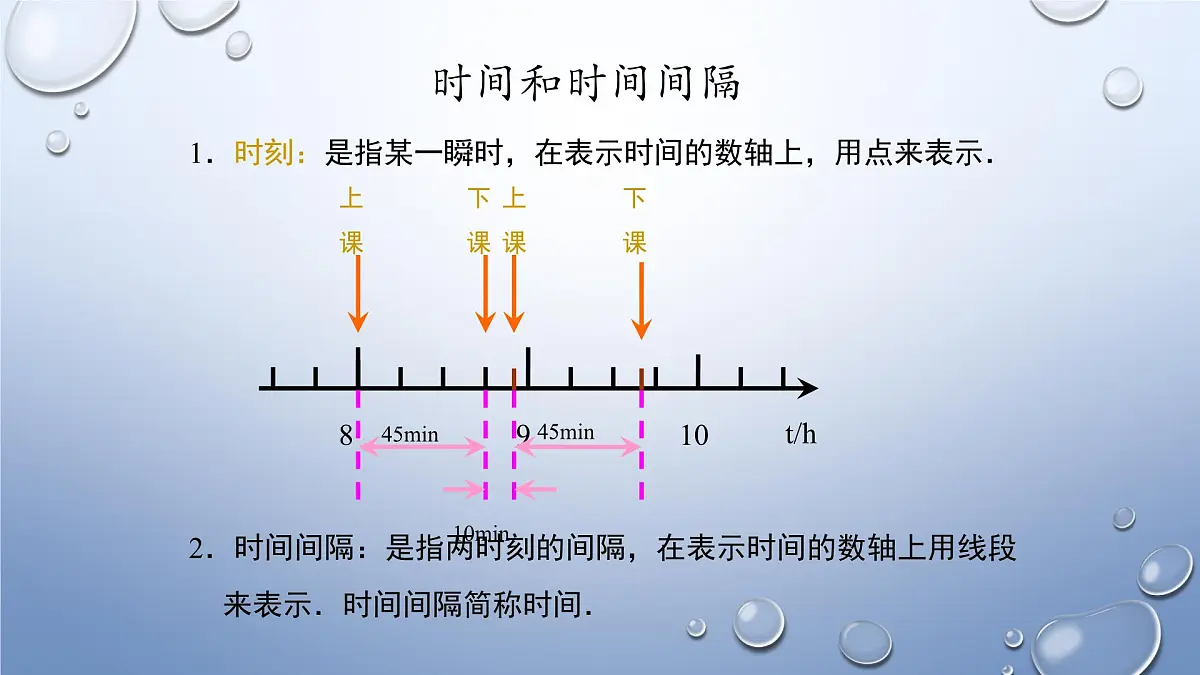 人教版高中物理必修一 1-2《时间_位移》-课件第3页