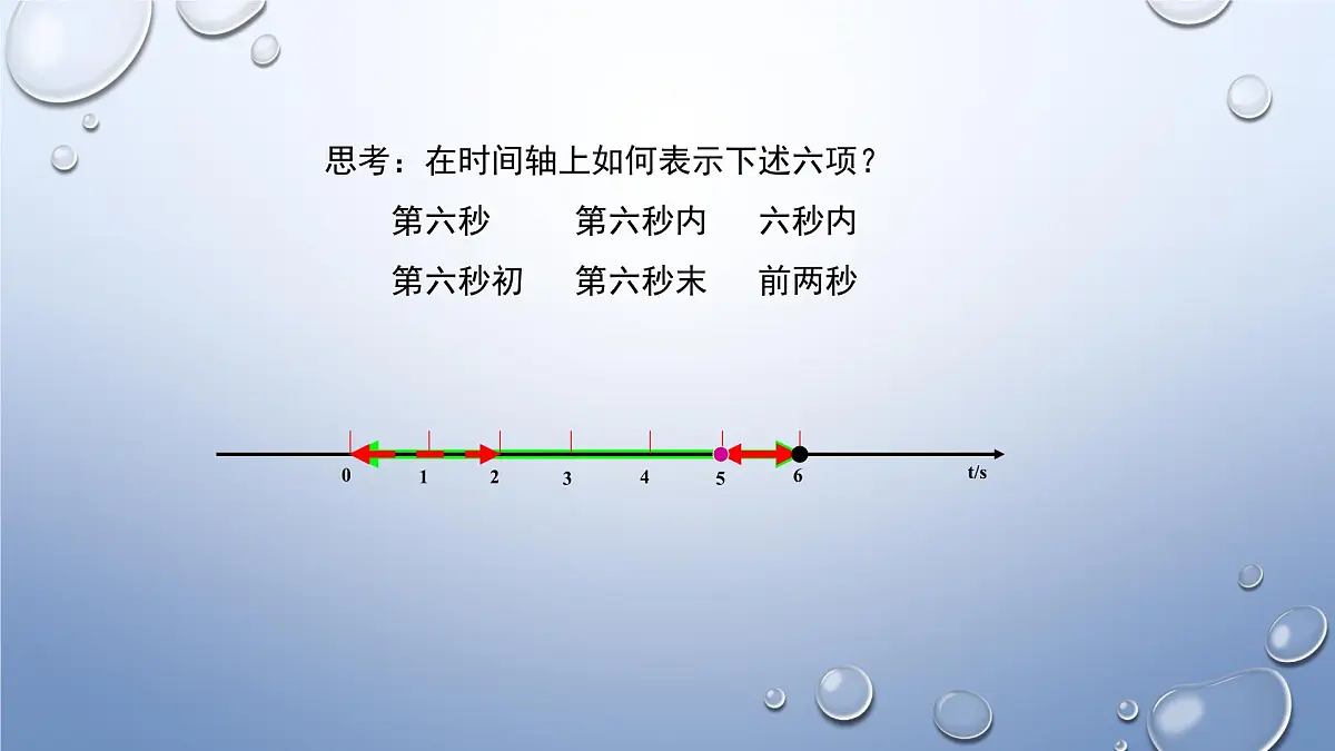 人教版高中物理必修一 1-2《时间_位移》-课件第6页