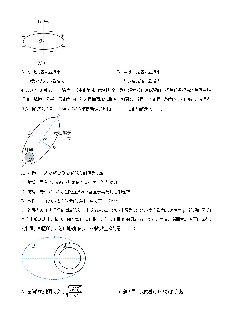 2025届河南省信阳市固始县一中二中高三下学期一模（高考模拟）联考物理试题（原卷版+解析版）第2页