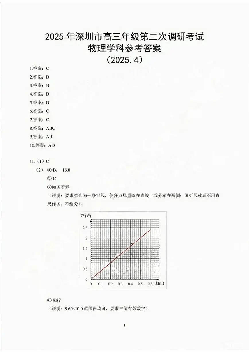 2025届深圳二模物理答案第1页