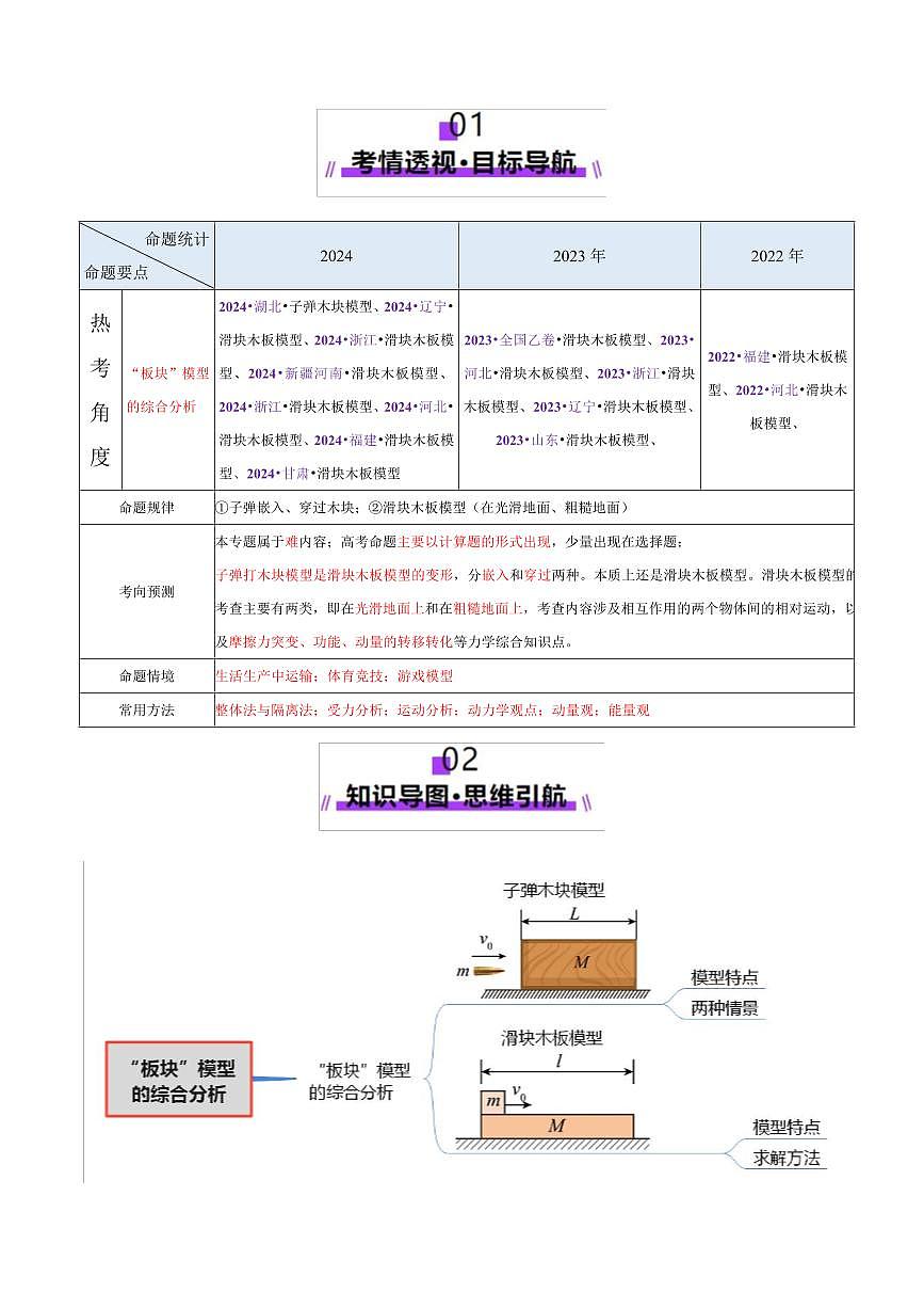 2025年高考物理二轮复习讲练测（新高考通用）微专题三 “板块”模型的综合分析（讲义）（解析版）第2页