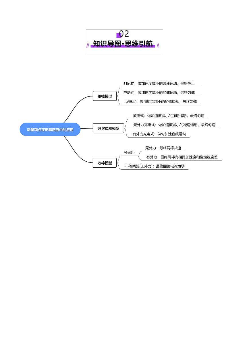 2025年高考物理二轮复习讲练测（新高考通用）微专题四 动量观点在电磁感应中的应用（讲义）（解析版）第3页