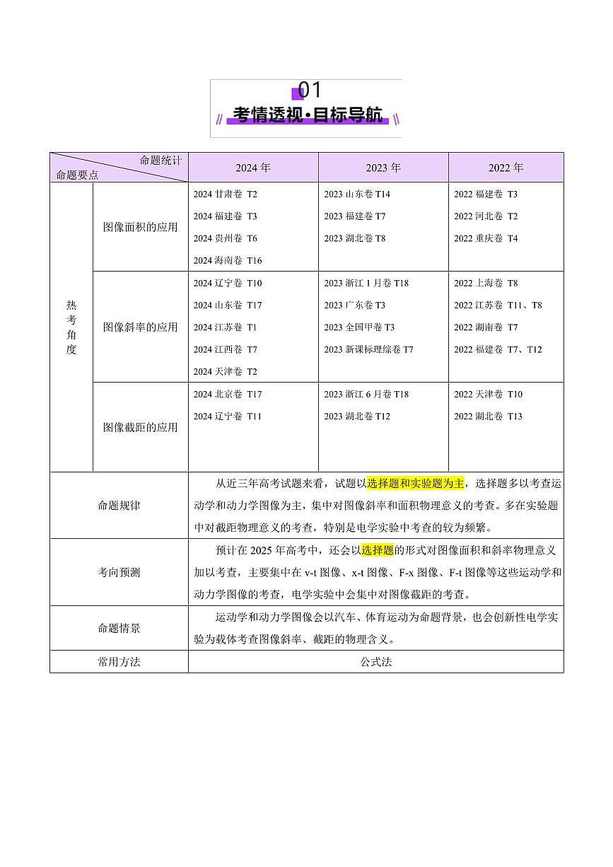2025年高考物理二轮复习讲练测（新高考通用）微专题六 图像法（讲义）（解析版）第2页