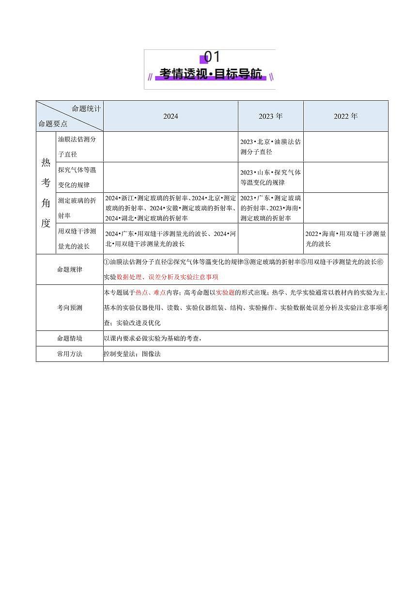 2025年高考物理二轮复习讲练测（新高考通用）专题21 热学和光学实验（讲义）（原卷版）第2页