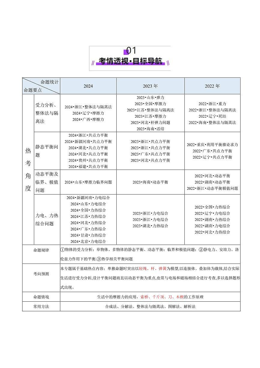 2025年高考物理二轮复习讲练测（新高考通用）专题01 力与物体的平衡（讲义）（解析版）第2页