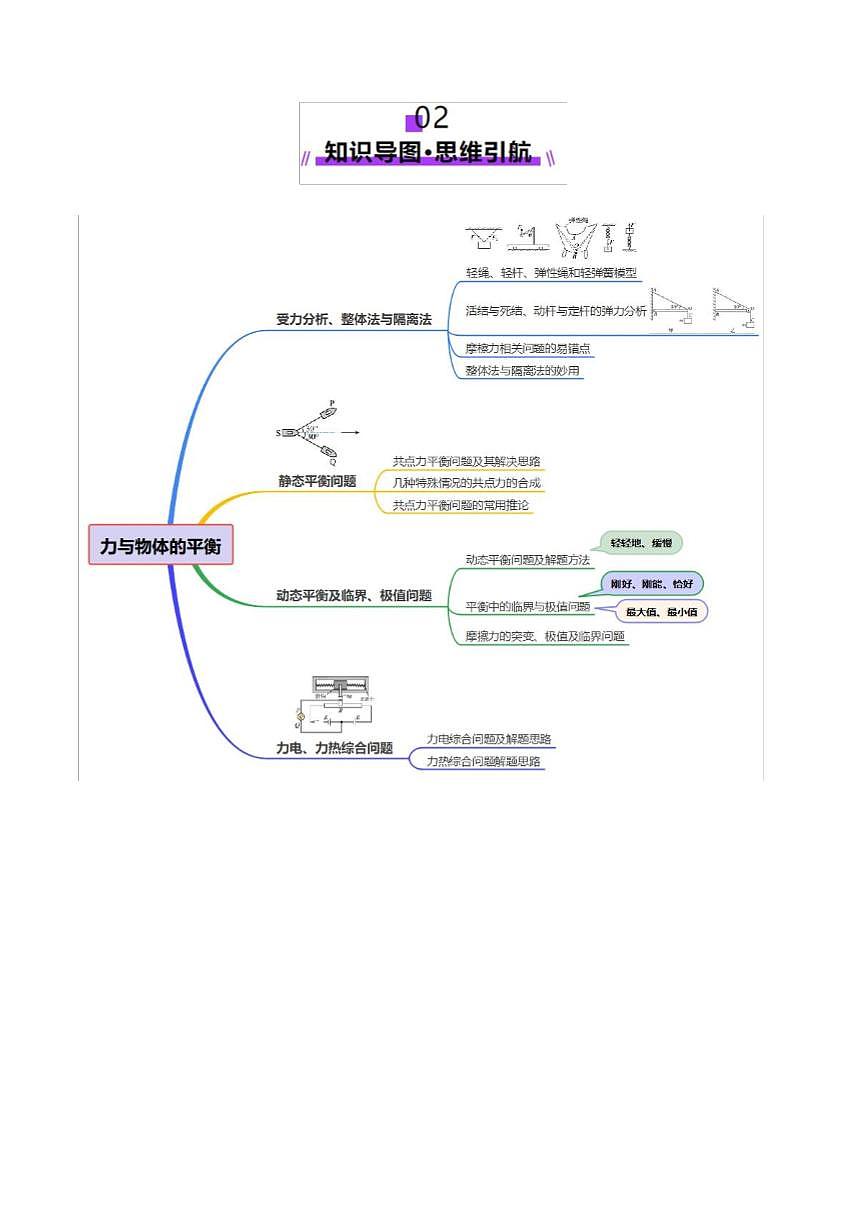 2025年高考物理二轮复习讲练测（新高考通用）专题01 力与物体的平衡（讲义）（原卷版）第3页