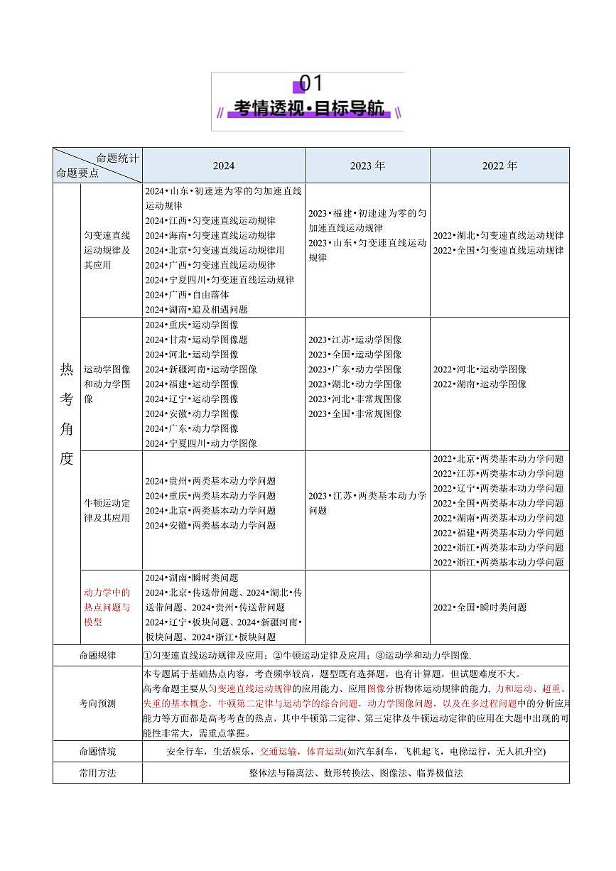 2025年高考物理二轮复习讲练测（新高考通用）专题02 力与直线运动（讲义）（解析版）第2页