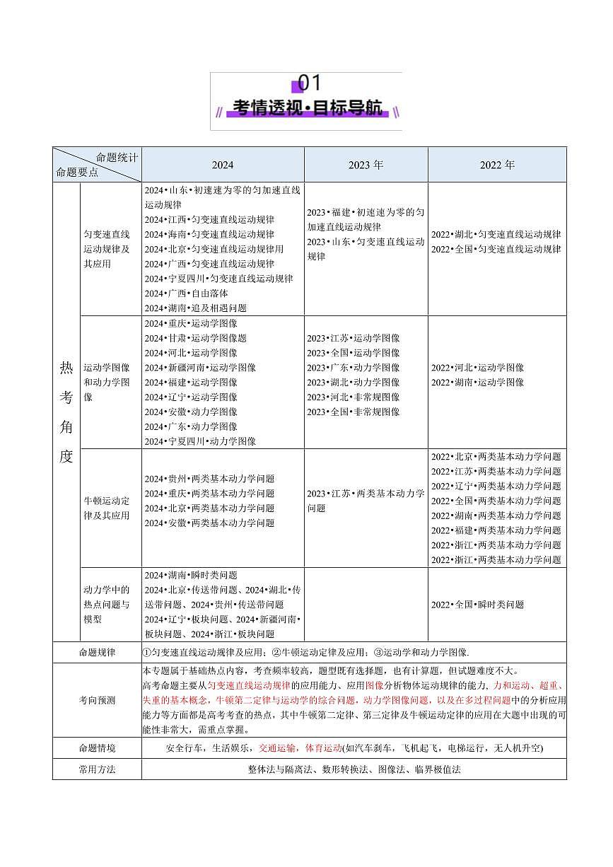 2025年高考物理二轮复习讲练测（新高考通用）专题02 力与直线运动（讲义）（原卷版）第2页
