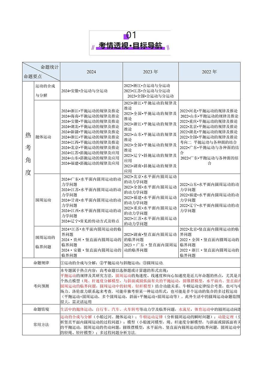 2025年高考物理二轮复习讲练测（新高考通用）专题03 力与曲线运动（讲义）（解析版）第2页