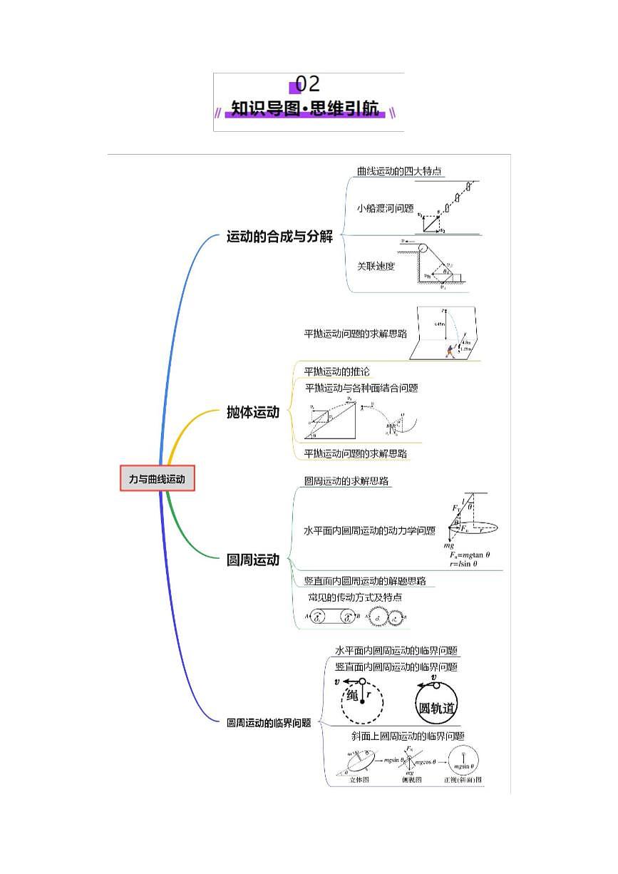 2025年高考物理二轮复习讲练测（新高考通用）专题03 力与曲线运动（讲义）（解析版）第3页