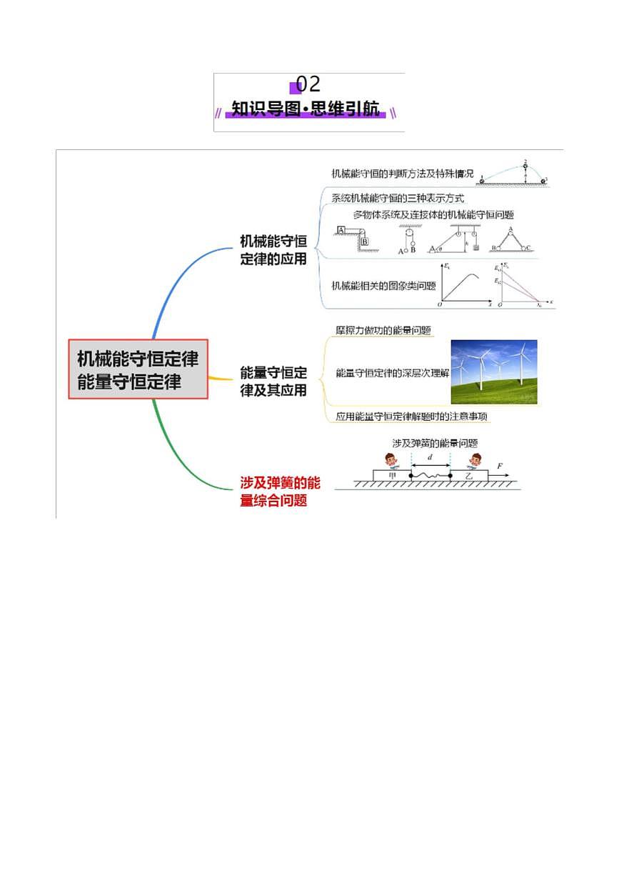 2025年高考物理二轮复习讲练测（新高考通用）专题06 机械能守恒定律 能量守恒定律（讲义）（解析版）第3页