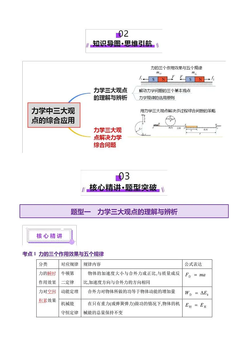 2025年高考物理二轮复习讲练测（新高考通用）专题08 力学中三大观点的综合应用（讲义）（解析版）第3页