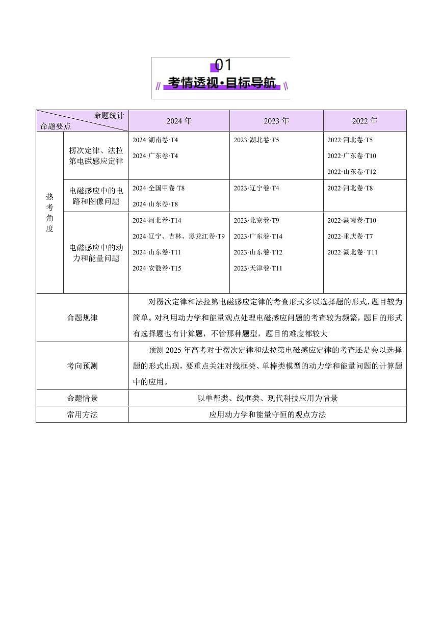 2025年高考物理二轮复习讲练测（新高考通用）专题13 电磁感应（讲义）（原卷版）第3页