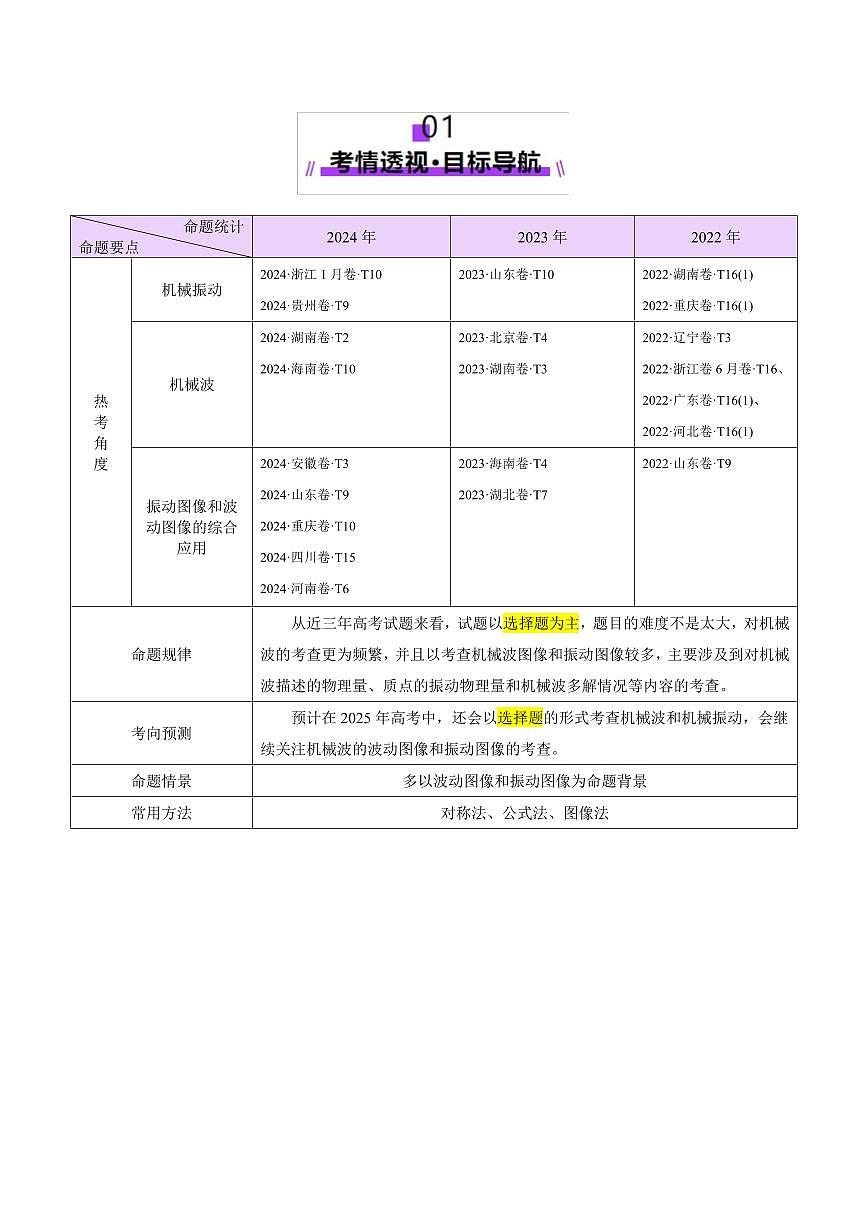 2025年高考物理二轮复习讲练测（新高考通用）专题15 机械振动与机械波（讲义）（原卷版）第3页