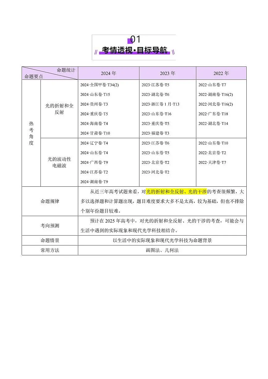 2025年高考物理二轮复习讲练测（新高考通用）专题16 光学 电磁波（讲义）（原卷版）第3页