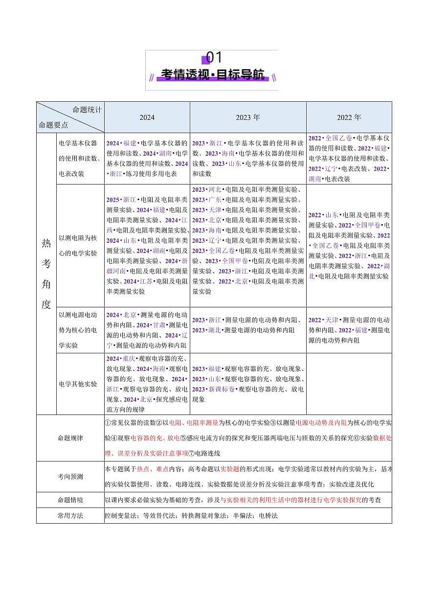 2025年高考物理二轮复习讲练测（新高考通用）专题20 电学实验（讲义）（原卷版）第3页