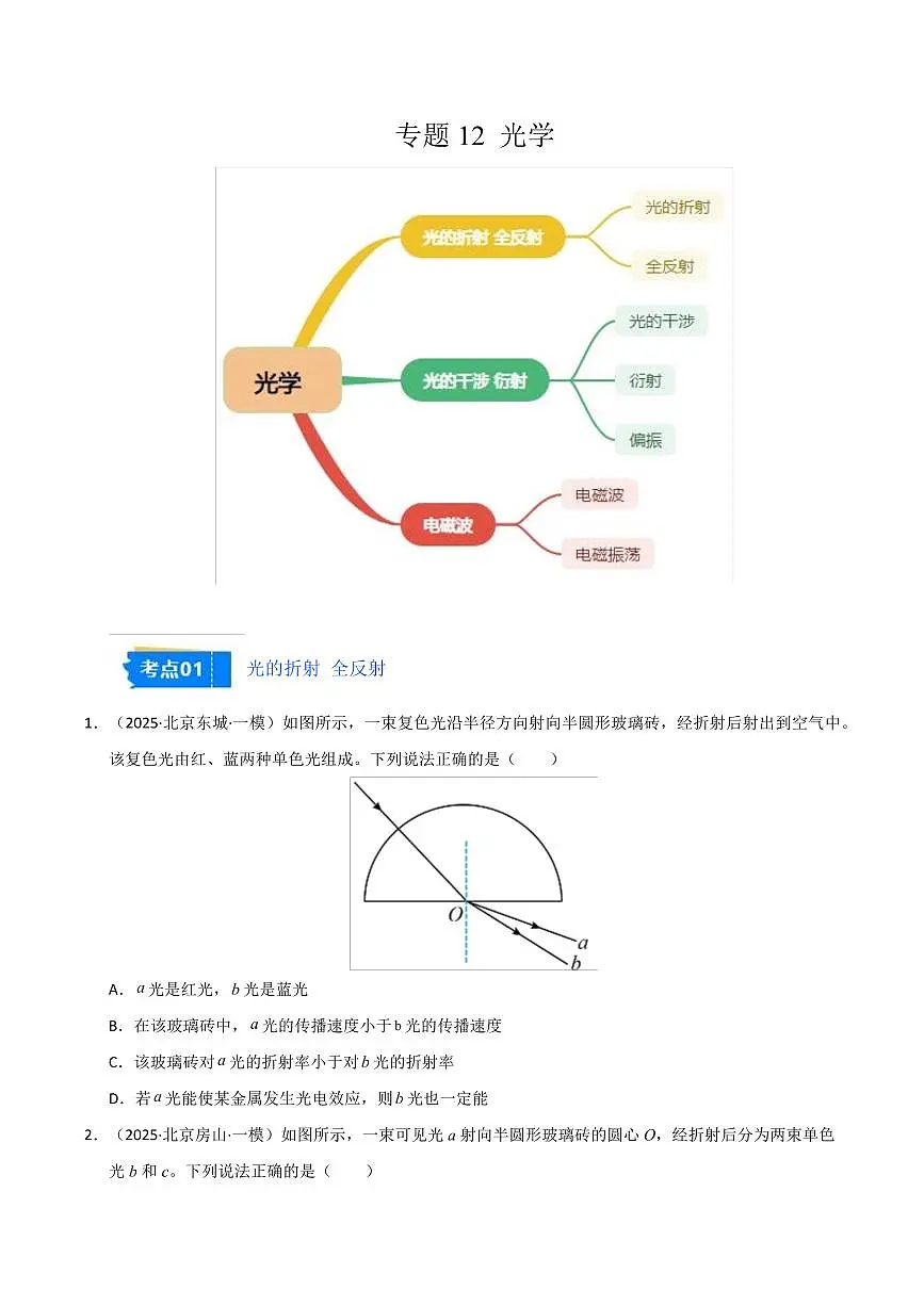2025年高考物理一模试题分类汇编（新高考通用）专题12 光学（新高考通用）（原卷版）第1页