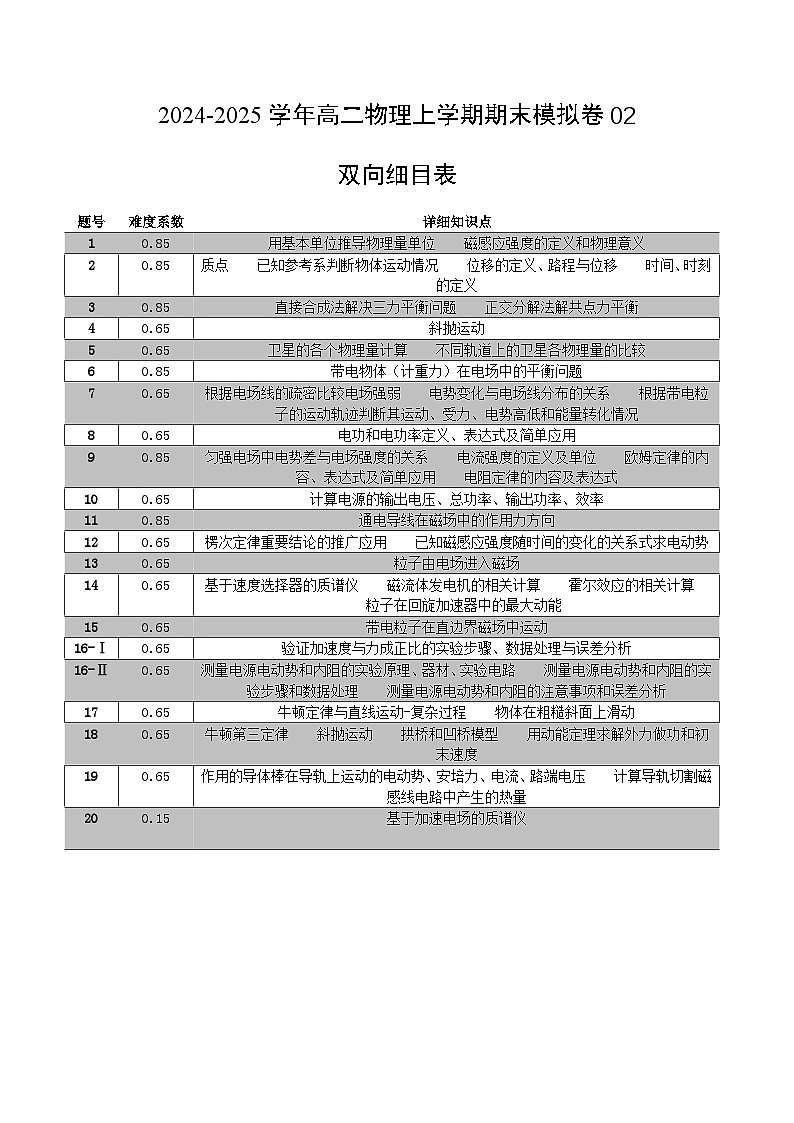 高二物理期末模拟卷02（双向细目表）（浙江专用）第1页