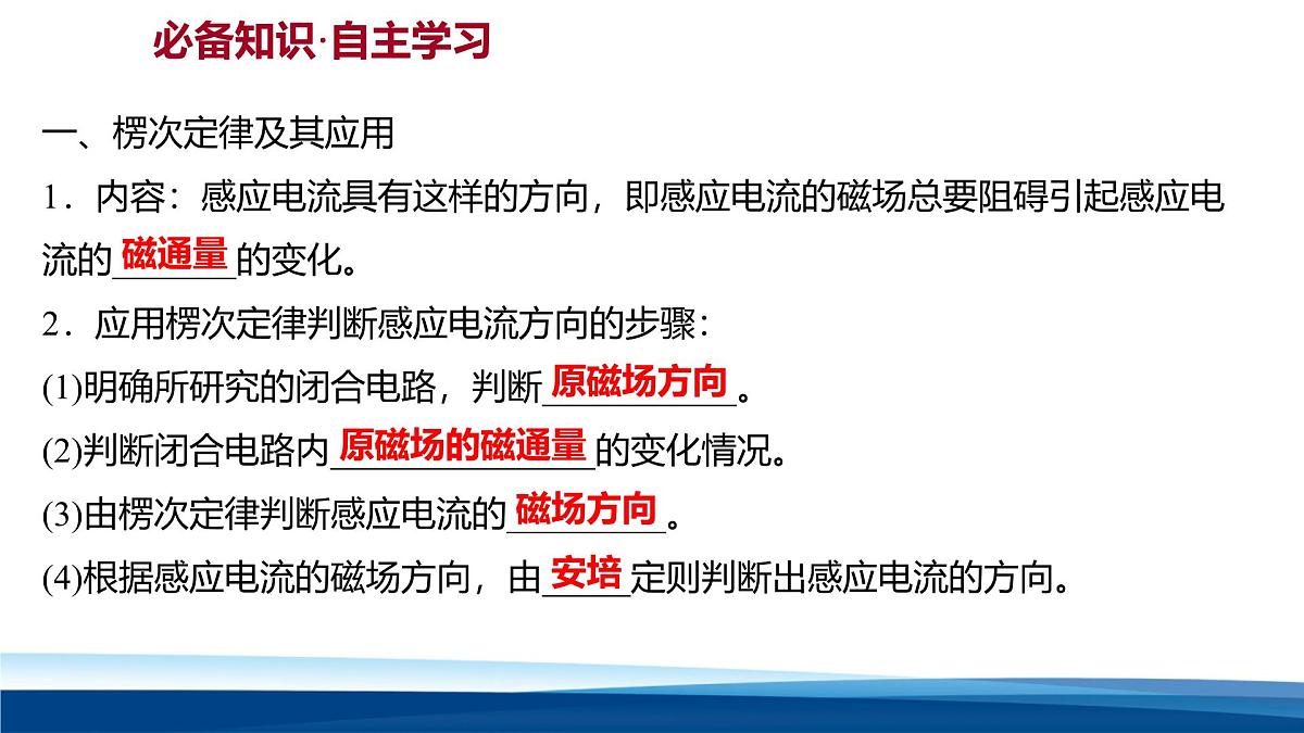 人教版高中物理选择性必修二 2-1《楞次定律》 教学课件 第1课时第2页