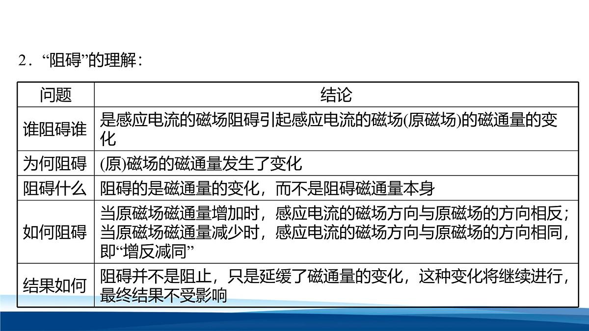 人教版高中物理选择性必修二 2-1《楞次定律》 教学课件 第1课时第6页