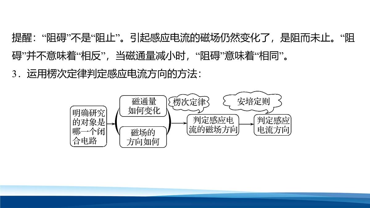 人教版高中物理选择性必修二 2-1《楞次定律》 教学课件 第1课时第7页