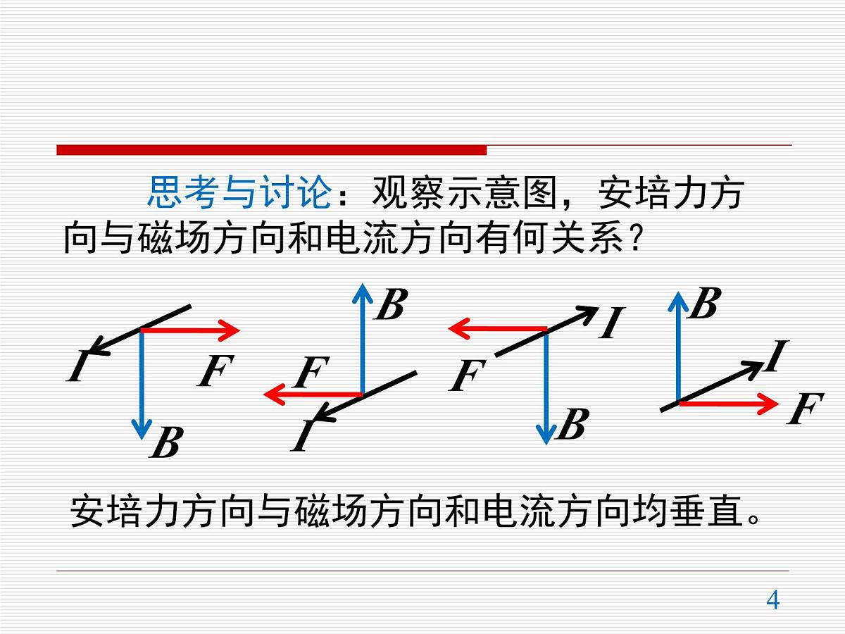 人教版高中物理选择性必修二 1-1《磁场对通电导线的作用力》  教学课件第4页