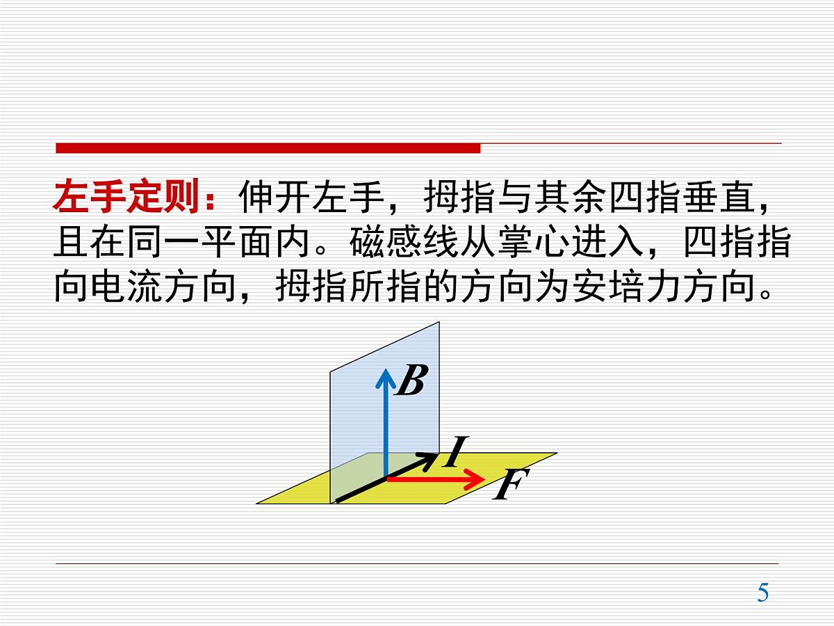 人教版高中物理选择性必修二 1-1《磁场对通电导线的作用力》  教学课件第5页