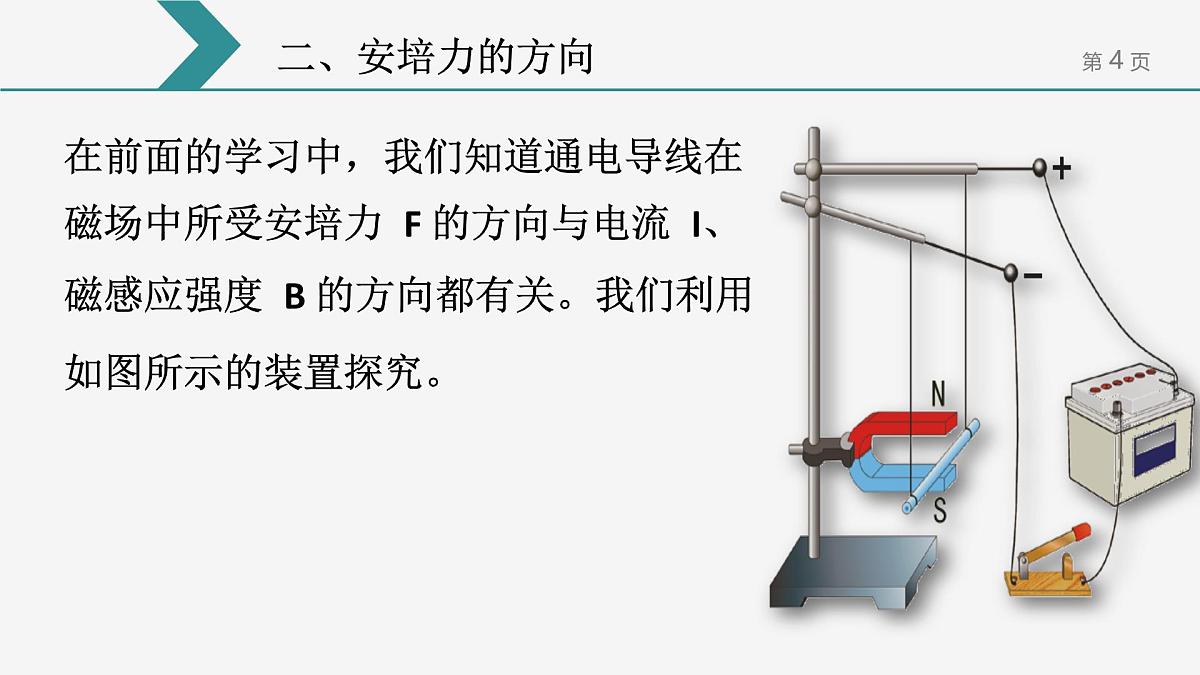 人教版高中物理选择性必修二 1-1《磁场对通电导线的作用力》 教学课件第4页