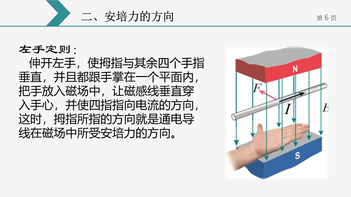 人教版高中物理选择性必修二 1-1《磁场对通电导线的作用力》 教学课件第6页