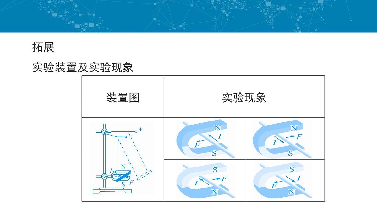 人教版高中物理选择性必修二 1-1《磁场对通电导线的作用力》-课件第6页
