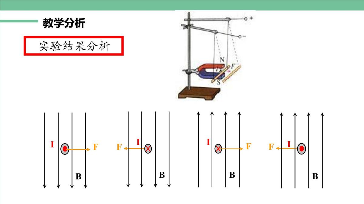 人教版高中物理选择性必修二 1-1磁场对通电导线的作用力 课件第6页